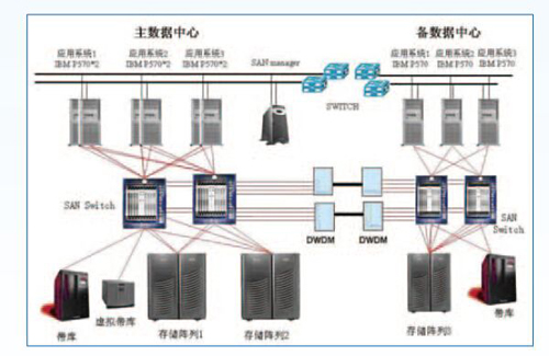 机房不间断电源监控系统,机房不间断电源监控 机房不间断电源监控系统,机房不间断电源监控