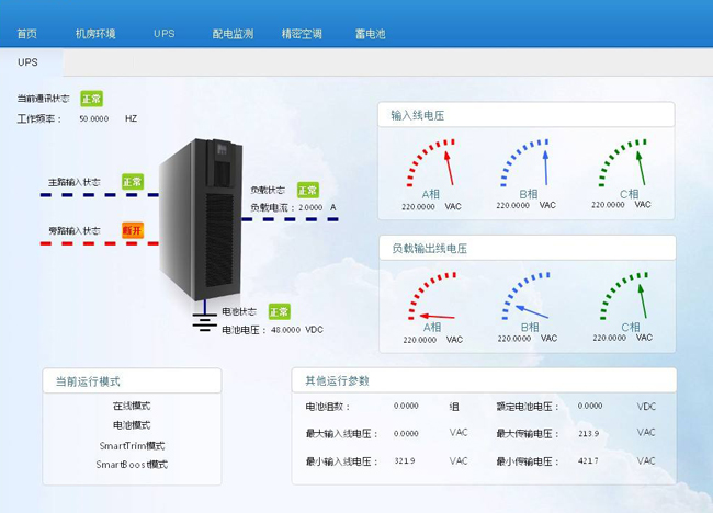 机房监控,机房环境监控