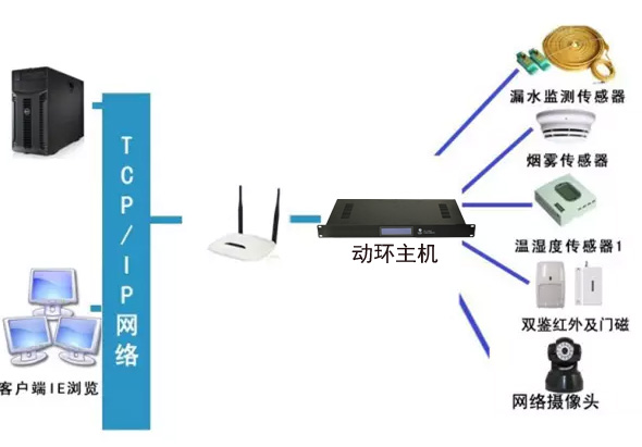 税务局全市机房动环监控系统，税务局机房动环监控系统,机房动环监控系统