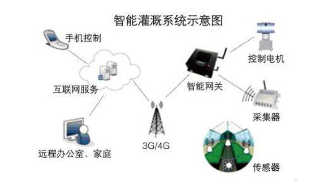 智慧农业环境监控系统,农业环境监控系统