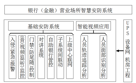 银行金融行业动环监控解决方案，银行金融行业动环监控，银行金融行业动环