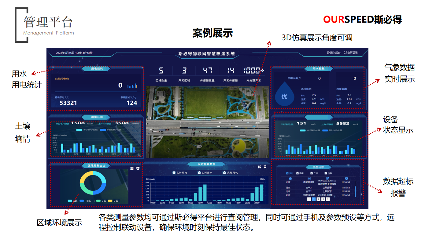 斯必得智慧园林灌溉系统解决方案（有线/无线灌溉）有效节水60%